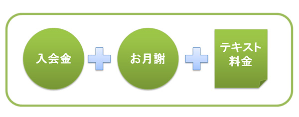 料金システム